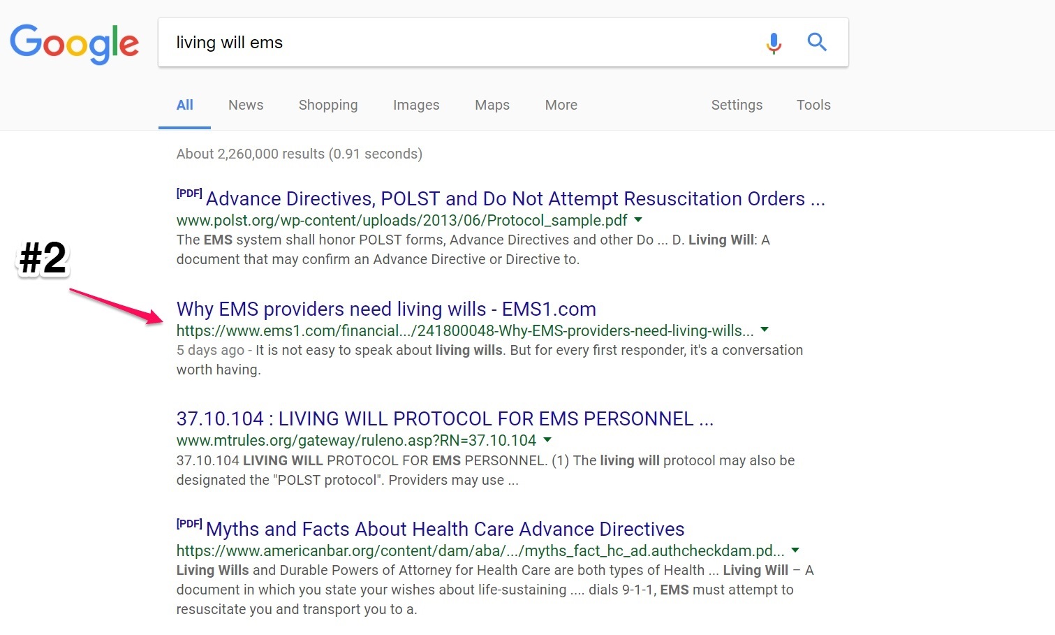 high ranking keyword example