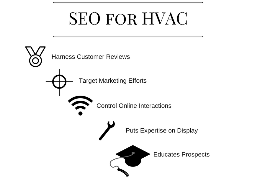 seo for hvac infographic